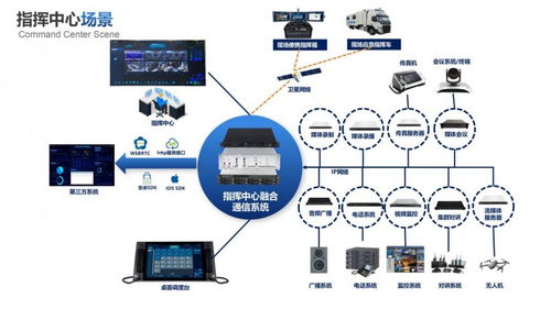 訊一科技 賦能空天地一體化，構(gòu)筑智慧應(yīng)急全鏈路閉環(huán)管理體系